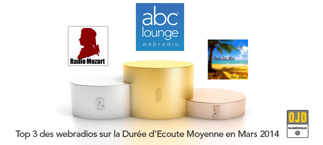 top3-webradios-duree-ecoute-mars2014