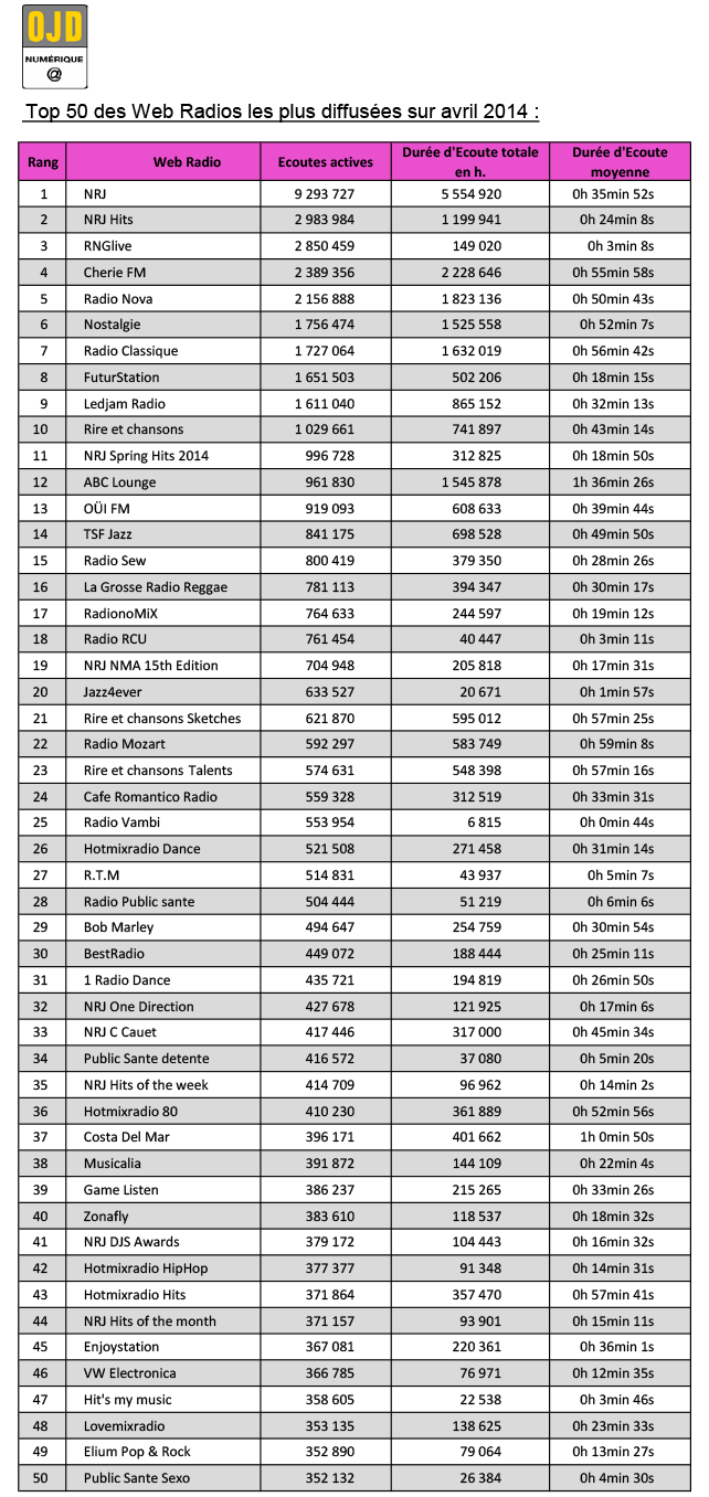 ima-stats-webradios-OJD-avril2014