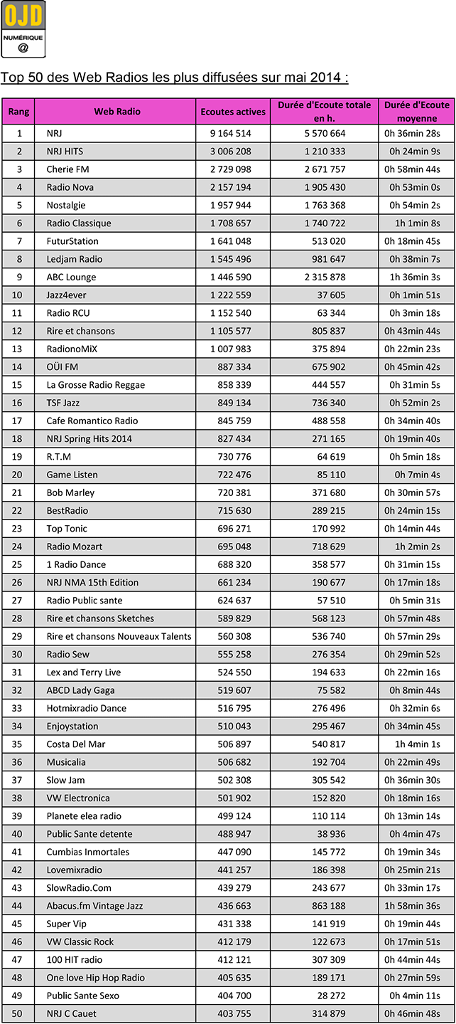 ima-stats-webradios-OJD-mai2014