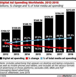 ima-emarketer2014