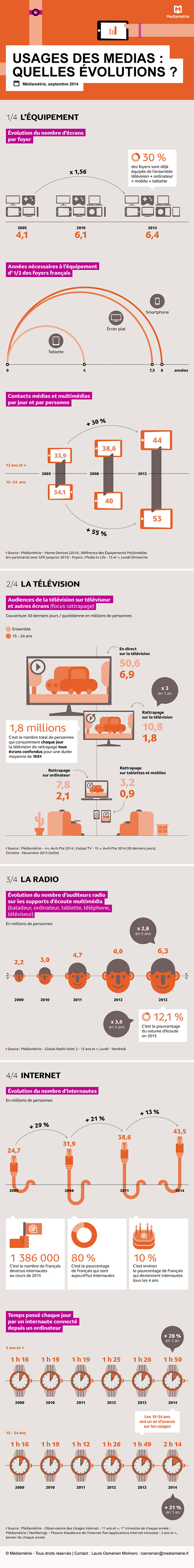 ima-mediametrie-udecam2014