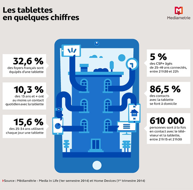 ima2-usage-tablette2014