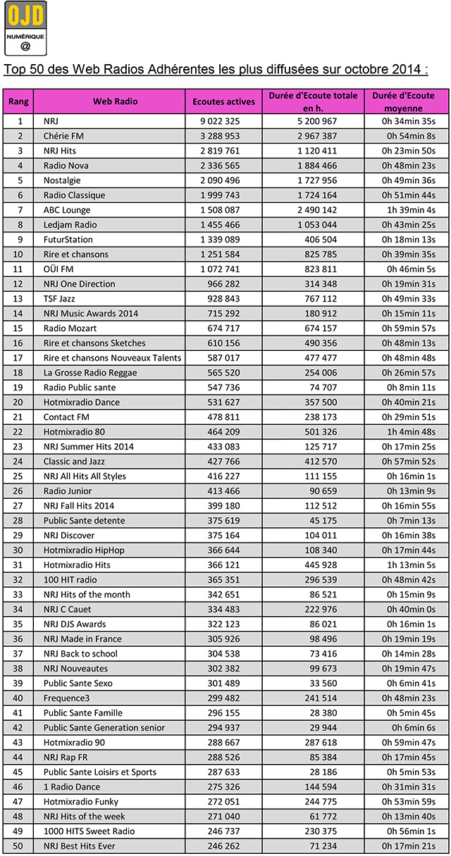 ima-stats-webradios-OJD-oct2014