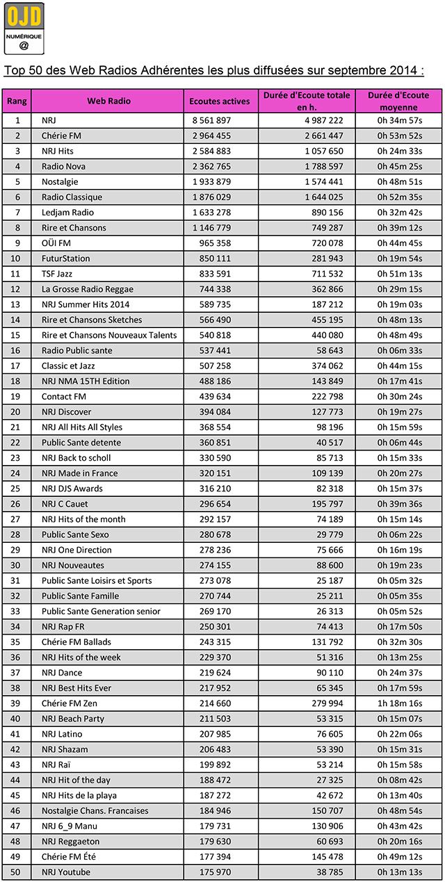 ima-stats-webradios-OJD-sept2014