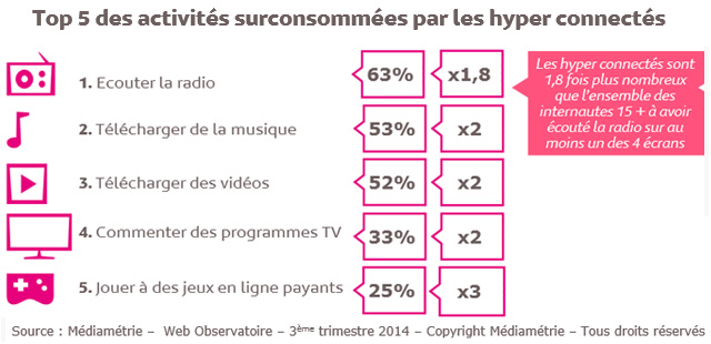 ima-mediamétrie-dec2014