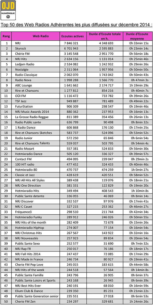 ima-stats-webradios-OJD-oct2014