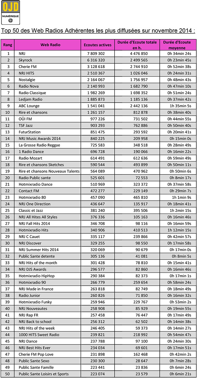 ima-stats-webradios-OJD-oct2014