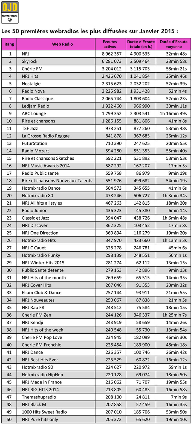 ima-stats-webradios-OJD-janv-2015