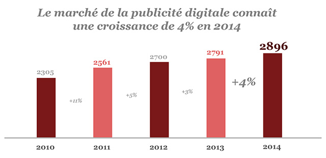 ima-marche-pub-digitale2015