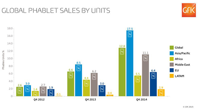 ima-phablet-gfk2015