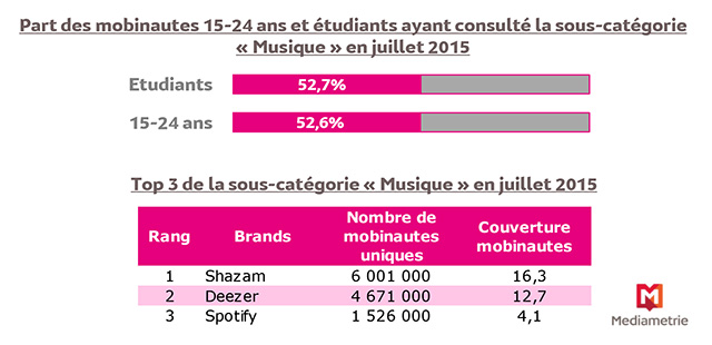 ima2-appli-musique-102015