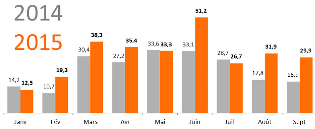 ima2-barometre-radio-20-kantar-media-102015