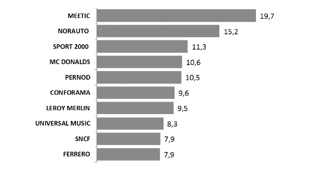 ima3-barometre-radio-20-kantar-media-102015