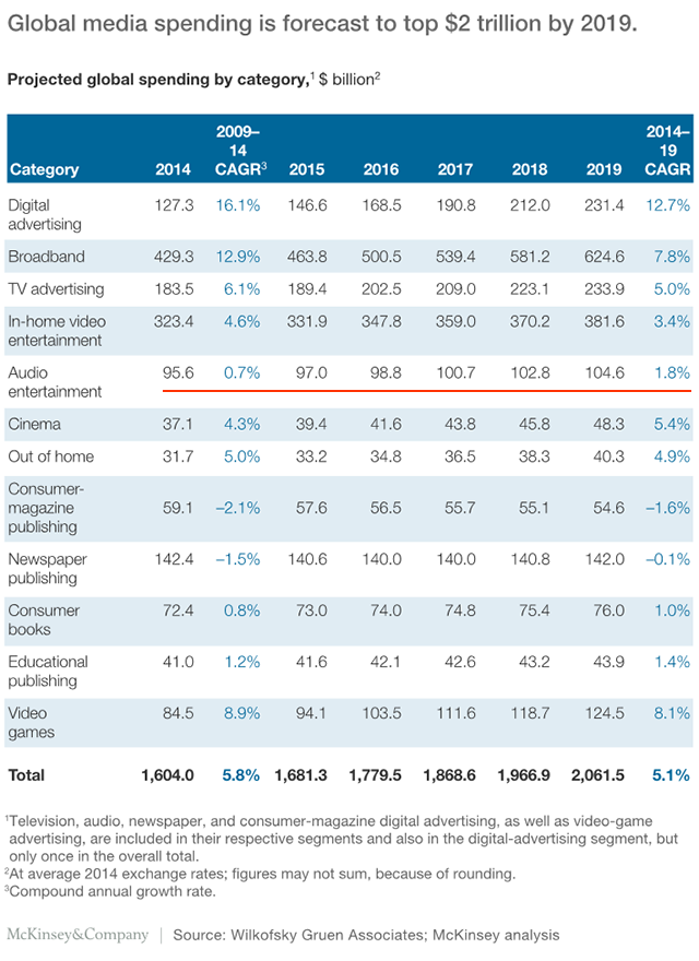 ima-mckinsey-012016