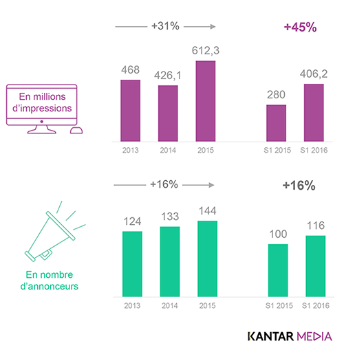 ima-kantar-Media-Barometre-de-lAudio-Digital092016