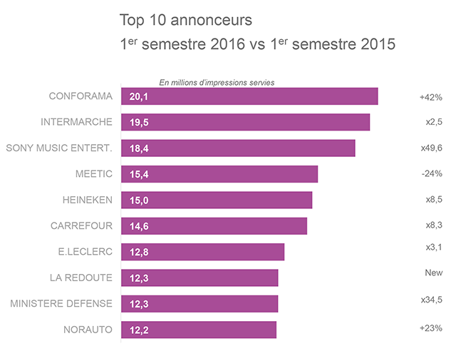 ima02-kantar-Media-Barometre-de-lAudio-Digital092016