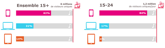 Etude du GESTE sur l’Internet Global Radio et Musique en 2017