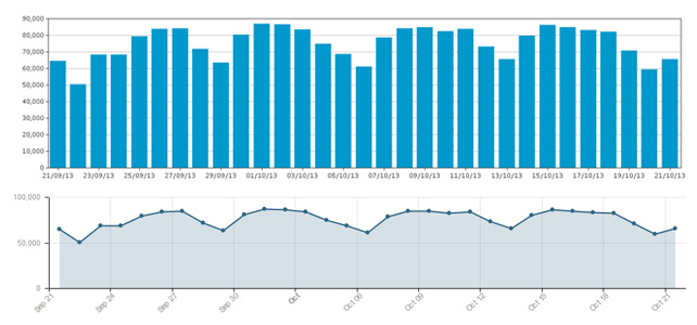 Savoir analyser son audience et réagir