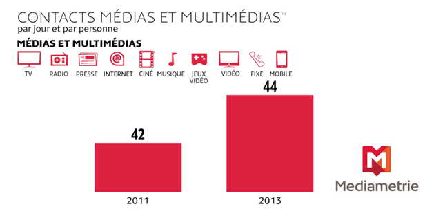 Media In Life 2013, les séniors font de la résistance