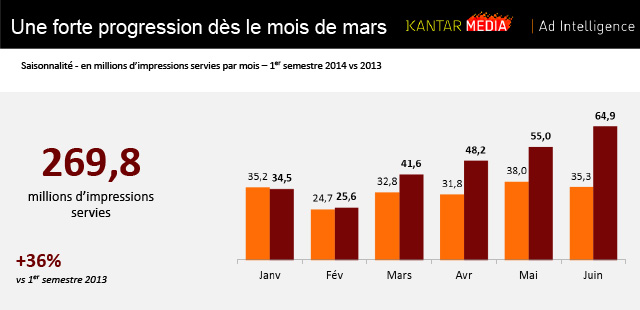 Le Baromètre Radio 2.0 du 1er semestre 2014 réalisé par Kantar Media