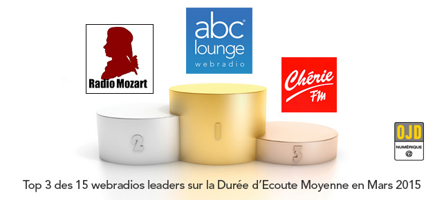 OJD – Classement des audiences des Webradios en Mars 2015