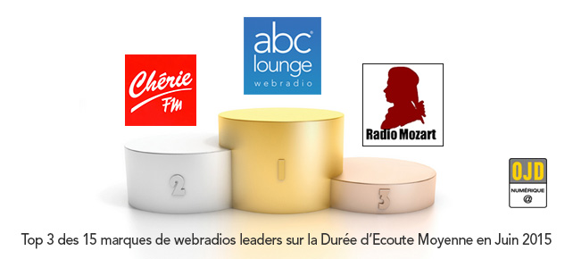 OJD – Classement des audiences des Webradios en Juin 2015