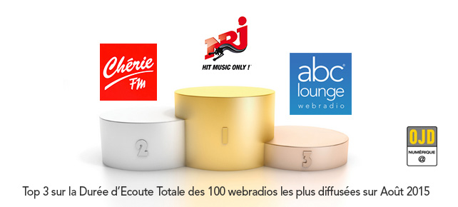 OJD – Classement des audiences des Webradios en Août 2015