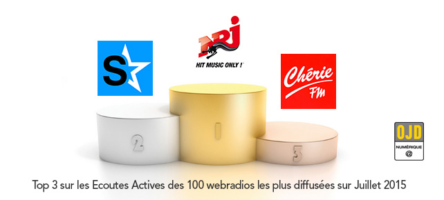 OJD – Classement des audiences des Webradios en Juillet 2015