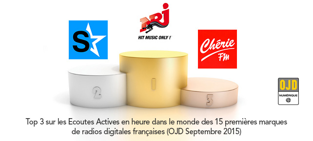 OJD – Classement des audiences des Webradios françaises en Septembre 2015