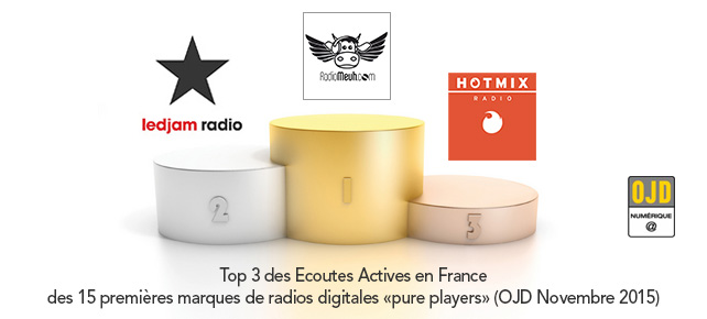 OJD ACPM – Classement des audiences des Webradios en novembre 2015