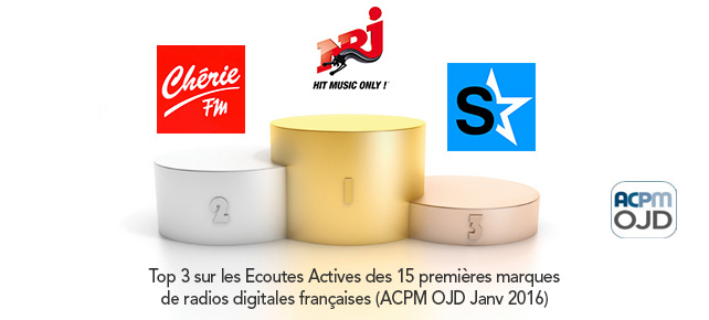 OJD ACPM – Classement des audiences des Webradios en janvier 2016