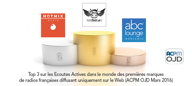 OJD ACPM – Classement des audiences des Webradios en Mars 2016