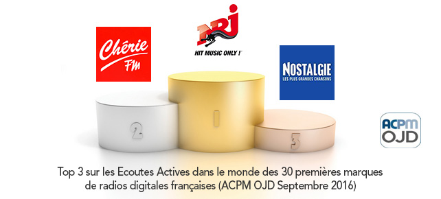 OJD ACPM – Classement des audiences des Webradios en Septembre 2016