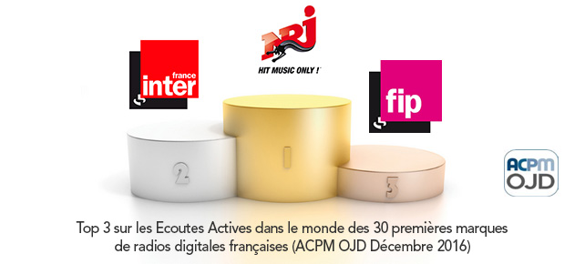 ACPM – Classement des audiences des Webradios en Décembre 2016