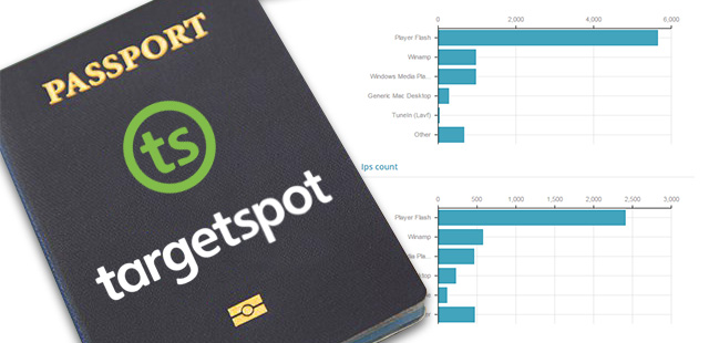 TargetSpot Passport, un ciblage précis et performant