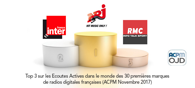 ACPM – Classement des Webradios en Novembre 2017