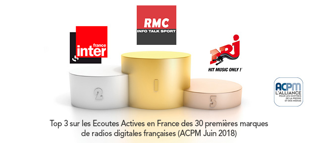 ACPM – Classement des radios digitales en Juin 2018