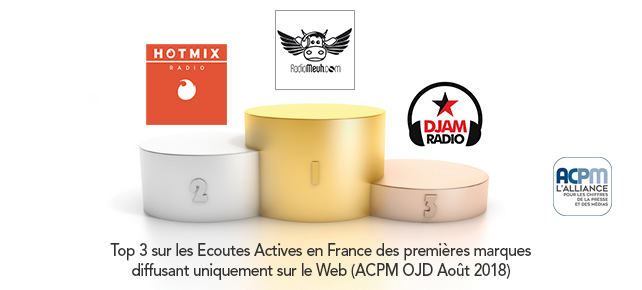 ACPM – Classement des radios digitales en Août 2018