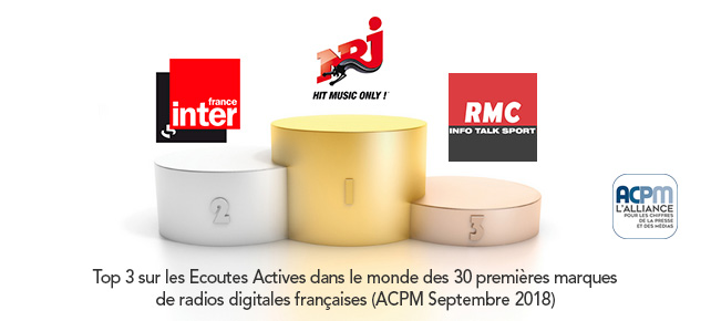 ACPM – Classement des radios digitales en Septembre 2018
