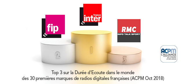 ACPM – Classement des radios digitales en Octobre 2018