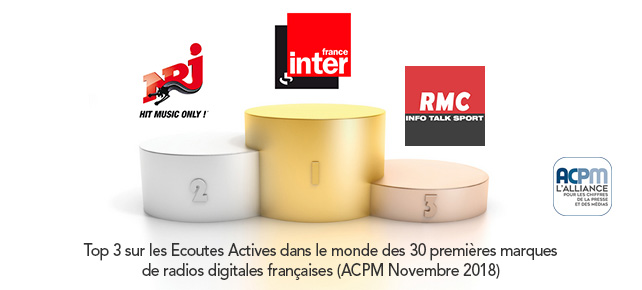 ACPM – Classement des radios digitales en Novembre 2018