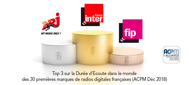 ACPM – Classement des radios digitales en Décembre 2018