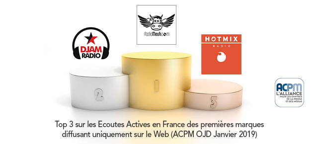 ACPM – Classement des radios digitales en Janvier 2019