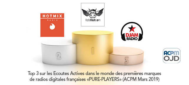 ACPM – Classement des radios digitales en Mars 2019