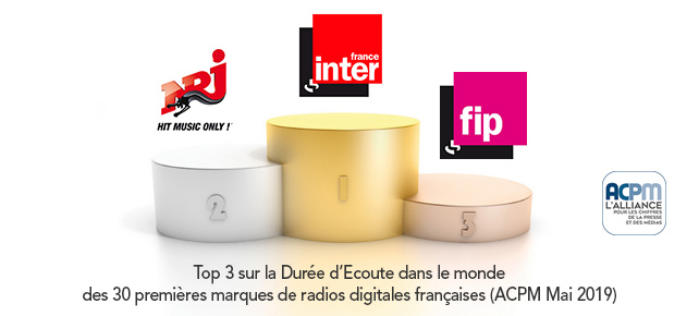 ACPM – Classement des radios digitales Mai 2019