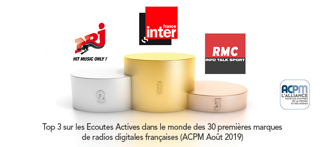 ACPM – Classement des radios digitales Août 2019