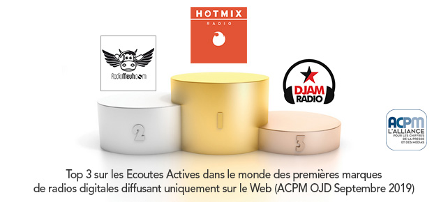 ACPM – Classement des radios digitales Septembre 2019