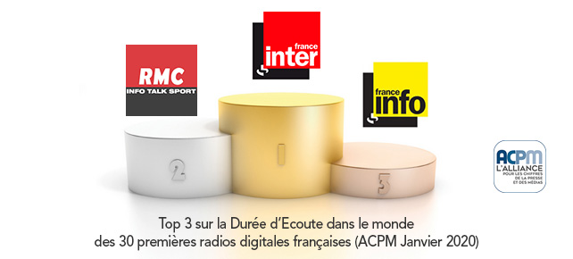 Classement ACPM des radios digitales en Janvier 2020