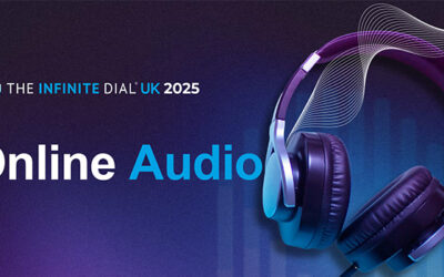 Tendances clés de l’audience audio au Royaume-Uni en 2025