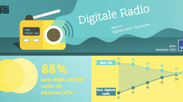 Flandre : la radio numérique dépasse enfin la FM — une nouvelle ère d’écoute s’ouvre